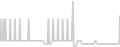 Balcony cabin price history