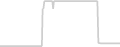 Interior cabin price history