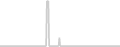 Oceanview cabin price history