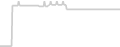Balcony cabin price history