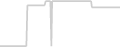 Balcony cabin price history