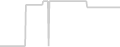 Balcony cabin price history