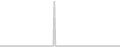 Interior cabin price history