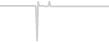 Suite cabin price history
