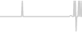 Suite cabin price history