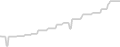 Balcony cabin price history