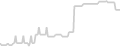 Oceanview cabin price history