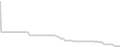 Oceanview cabin price history