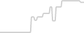 Balcony cabin price history