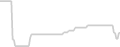 Suite cabin price history