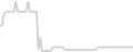 Oceanview cabin price history
