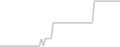 Balcony cabin price history