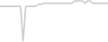 Oceanview cabin price history