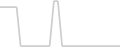 Balcony cabin price history