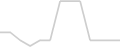 Balcony cabin price history