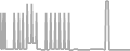 Balcony Cruise Price History