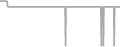 Oceanview Cruise Price History