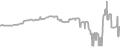 Balcony cabin price history