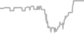 Oceanview cabin price history