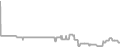 Oceanview Cruise Price History