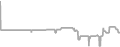 Balcony Cruise Price History
