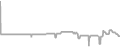 Oceanview Cruise Price History