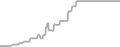 Balcony Cruise Price History