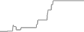 Oceanview Cruise Price History