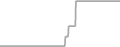 Oceanview Cruise Price History