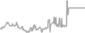Balcony Cruise Price History