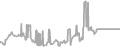 Oceanview Cruise Price History