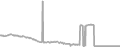 Suite Cruise Price History