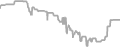 Balcony cabin price history