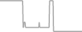 Oceanview Cruise Price History