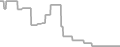 Oceanview cabin price history