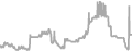 Balcony Cruise Price History