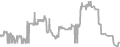 Oceanview Cruise Price History