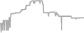 Balcony cabin price history