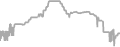 Interior Cruise Price History