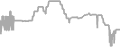 Oceanview Cruise Price History