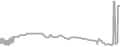 Suite Cruise Price History