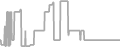 Balcony cabin price history