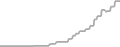Balcony Cruise Price History