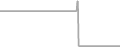 Oceanview Cruise Price History