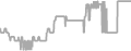 Balcony Cruise Price History