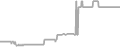 Suite Cruise Price History