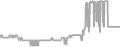 Balcony Cruise Price History