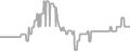 Suite Cruise Price History