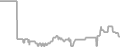 Balcony Cruise Price History