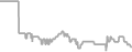 Interior Cruise Price History